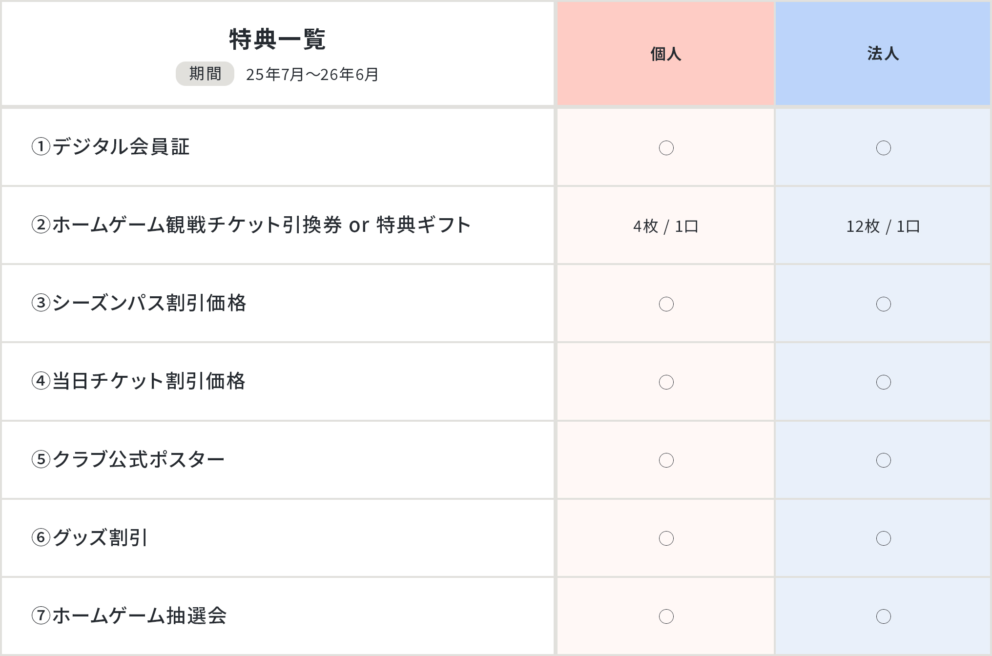 特典一覧